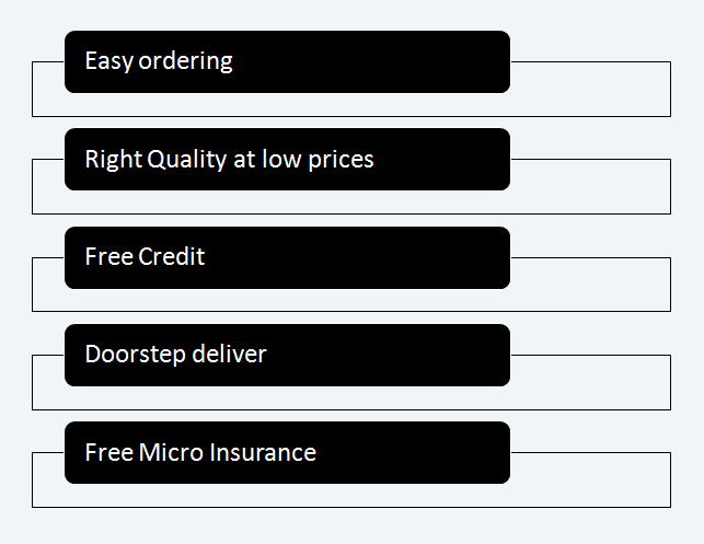 Jigyasa Rurban Business Model